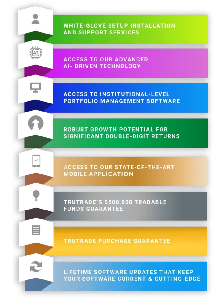 trutrade advantage All 8 Horizontal Mobile 2 1
