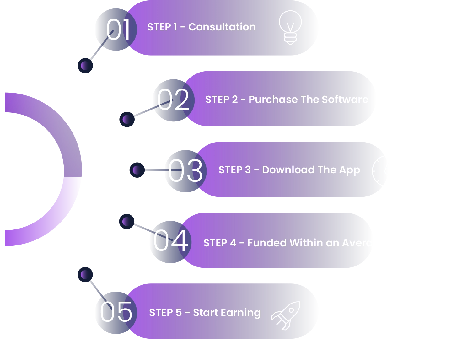 Quickfund 5 Steps 1