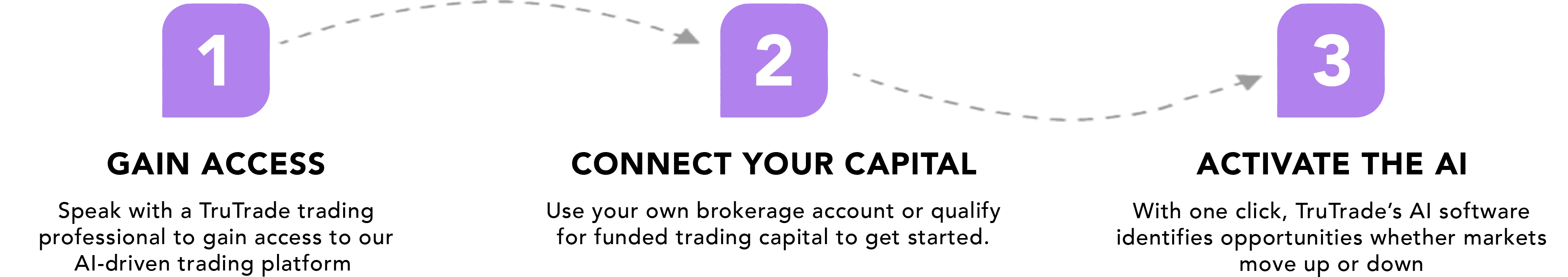 TruTrade 3 Steps 4.4