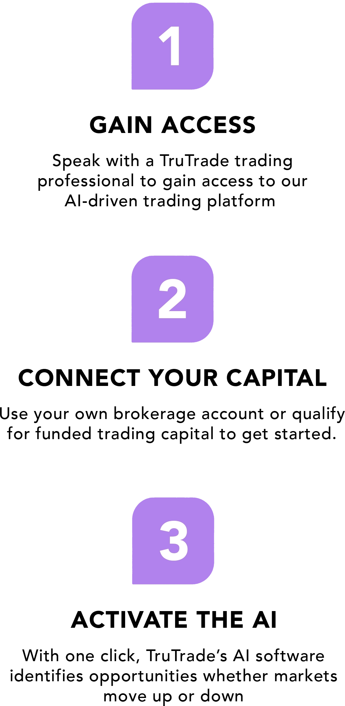TruTrade 3 Steps Mobile