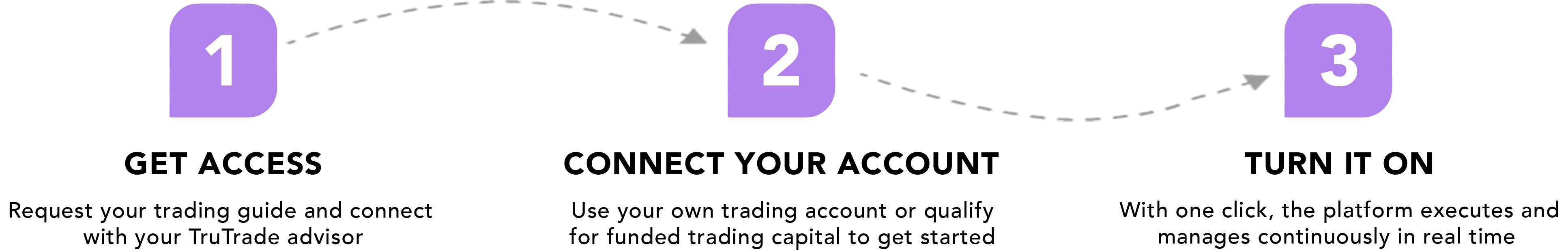 TruTrade 3 Steps 8.0 2