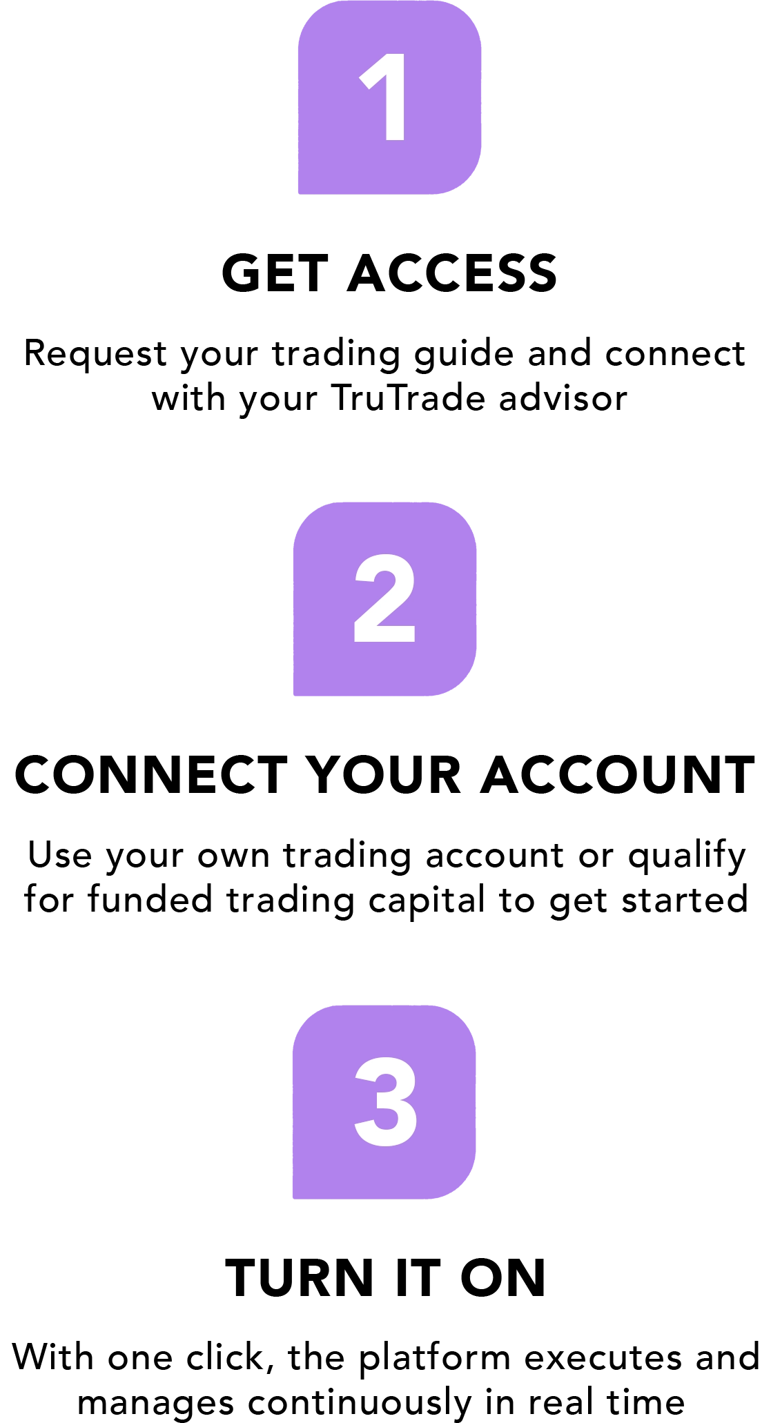 TruTrade 3 Steps Mobile 8.0 1
