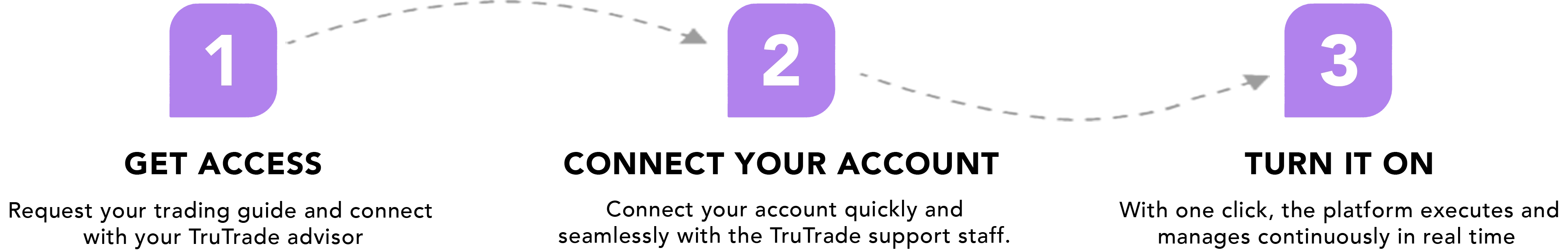 TruTrade 3 Steps 8.2