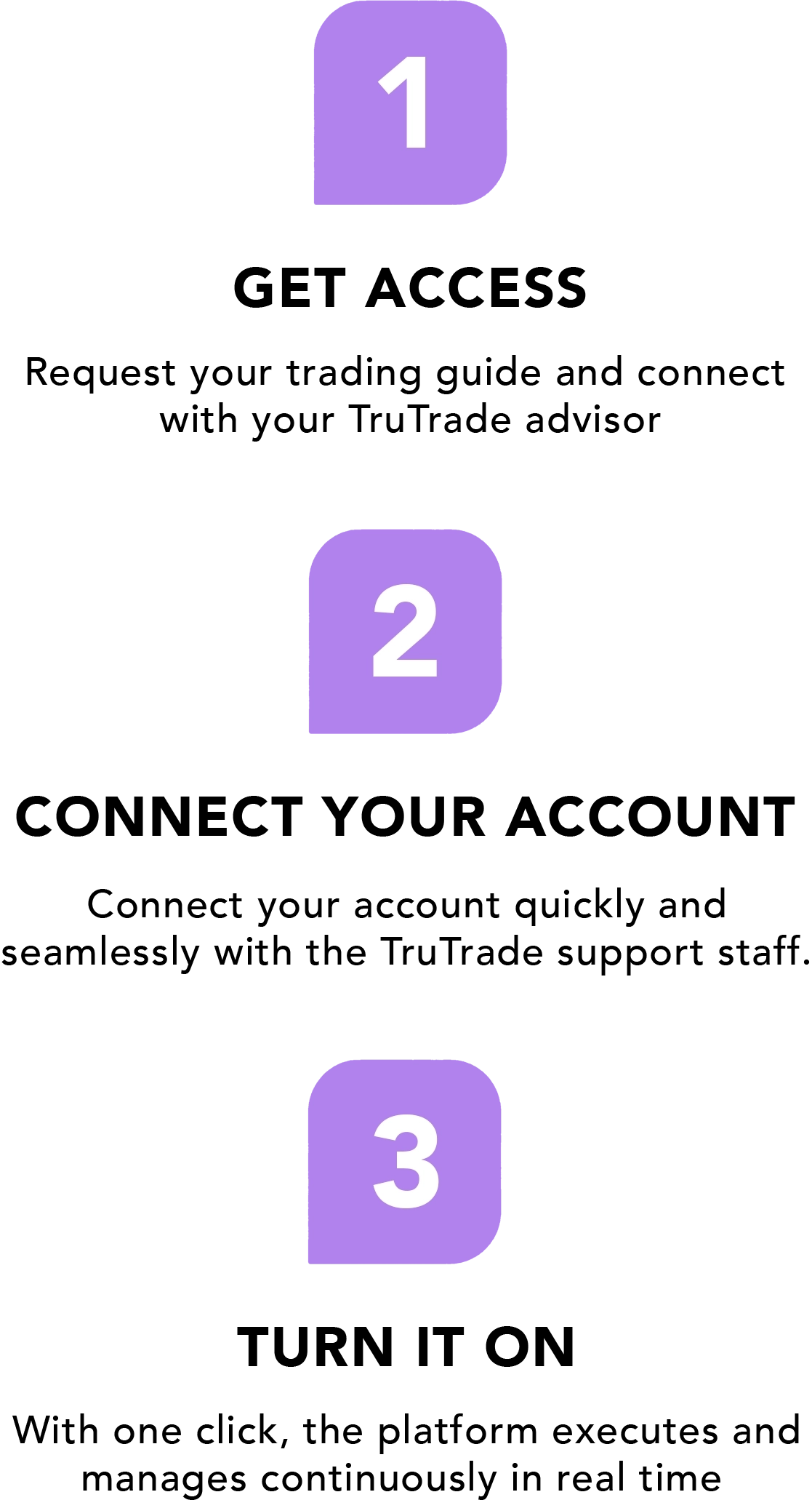 TruTrade 3 Steps Mobile 8.3
