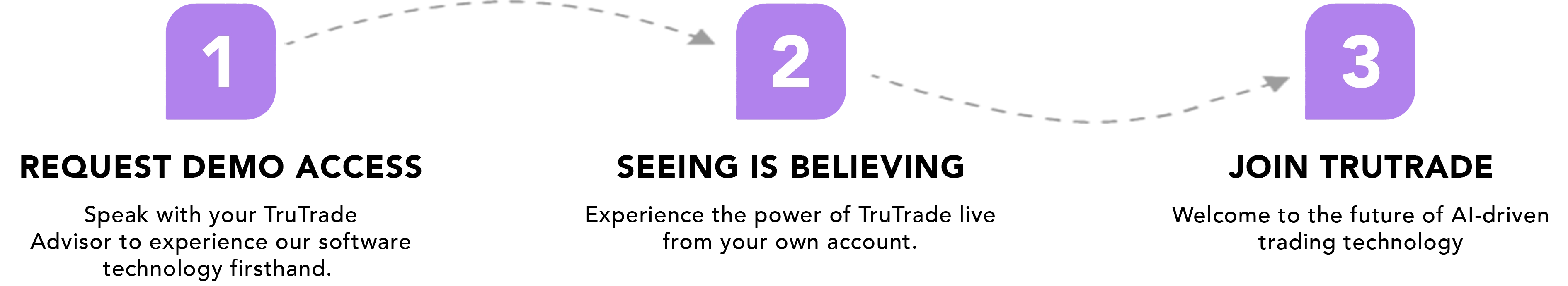TruTrade 3 Steps 9.4