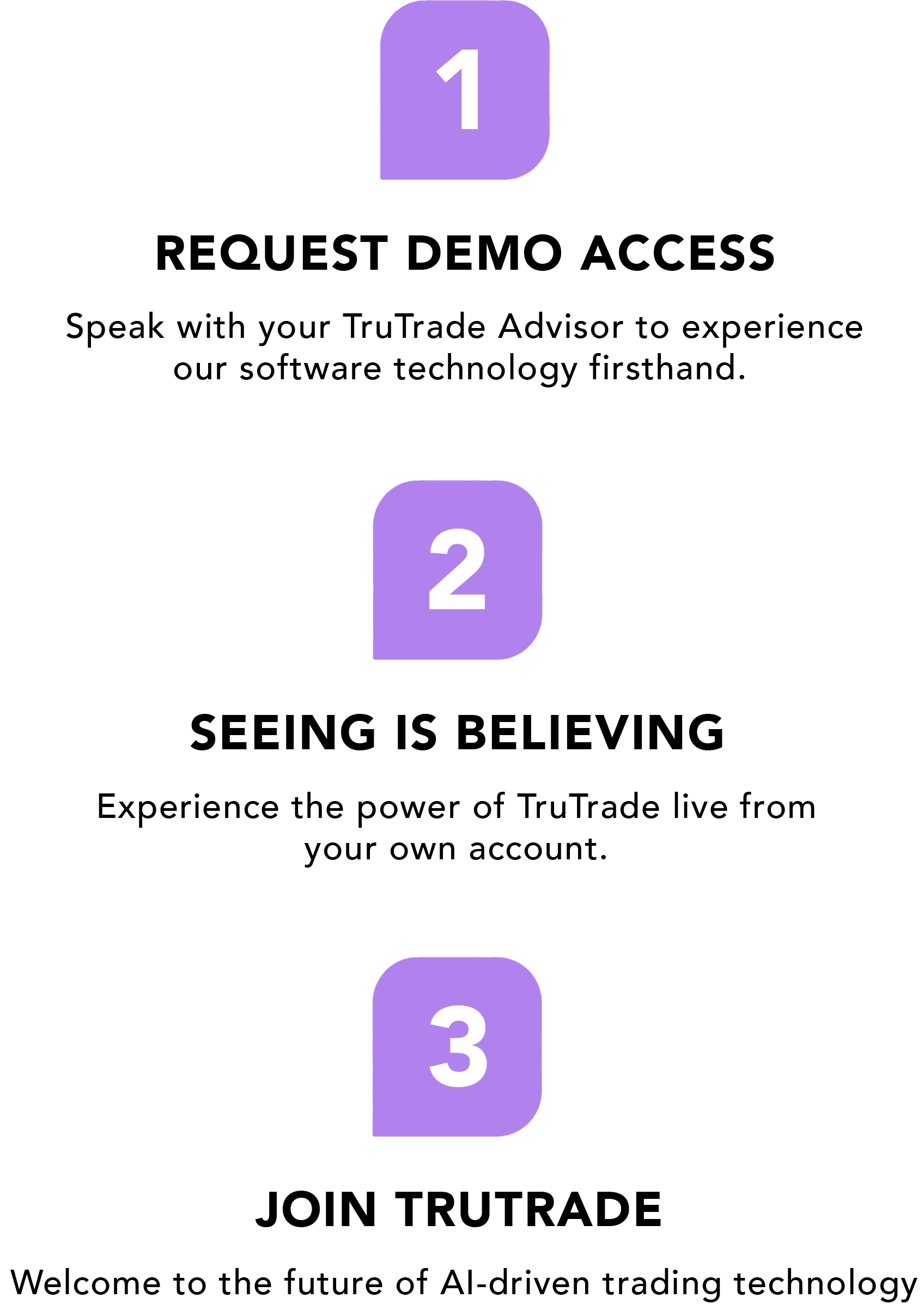 TruTrade 3 Steps 9.5 Mobile