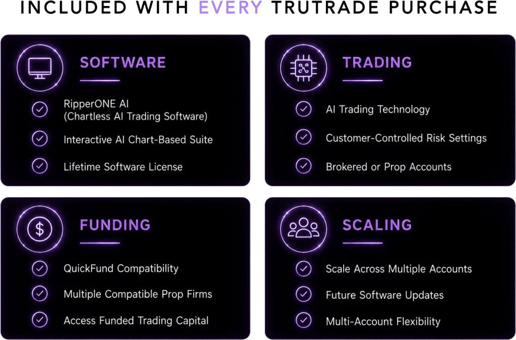 Included With Every TruTrade Purchase