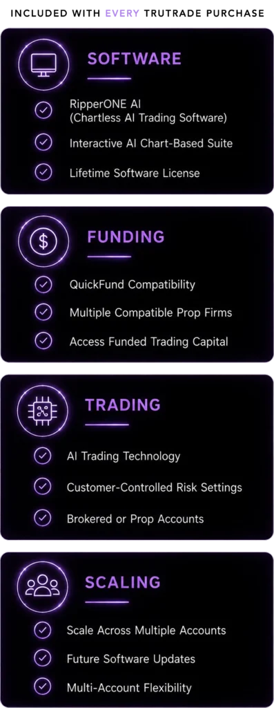 Included With Every TruTrade Purchase Mobile