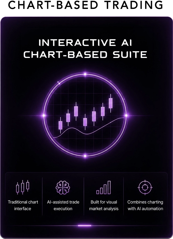 TruTrade Software Panels 2026 Chart Based Mobile Black